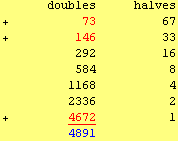           doubles   halves  +         73        67  +         146       33            292      ...   584       8            1168      4            2336      2  +         4672      1            4891
