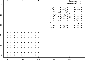 \begin{figure}\leavevmode
\centering\epsfxsize =7cm
\epsfbox {kmeans0.eps}\end{figure}