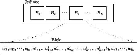 \begin{figure}\leavevmode
\centering\epsfysize =4cm
\epsfbox {genom.1}\end{figure}