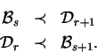 \begin{eqnarray*}
\mathcal{B}_s & \prec & \mathcal{D}_{r+1} \\
\mathcal{D}_r & \prec & \mathcal{B}_{s+1}.
\end{eqnarray*}