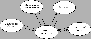 \begin{figure}
\leavevmode
\centering\epsfxsize =7cm
\epsfbox {genetika.eps}\end{figure}