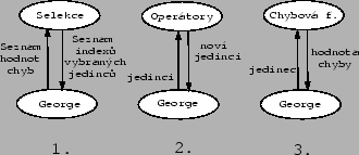 \begin{figure}
\leavevmode
\centering\epsfxsize =0.6\textwidth
\epsfbox {genetix1.eps}\end{figure}