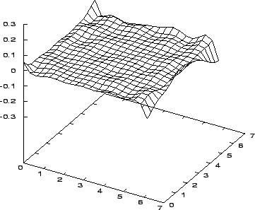 \begin{figure}
\leavevmode
\centering\epsfxsize =0.8\textwidth
\epsfysize =0.4\textheight
\epsfbox{error50back.eps}\end{figure}