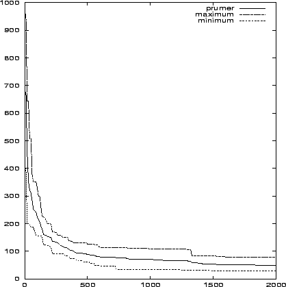 \begin{figure}
\leavevmode
\centering\epsfxsize =0.8\textwidth
\epsfysize =0.4\textheight
\epsfbox {gen50kl.eps}\end{figure}