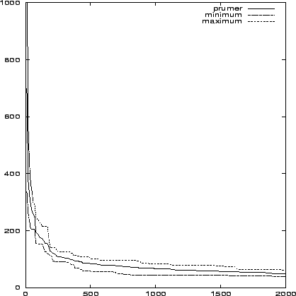 \begin{figure}
\leavevmode
\centering\epsfxsize =0.8\textwidth
\epsfysize =0.4\textheight
\epsfbox {gen50kan.eps}\end{figure}