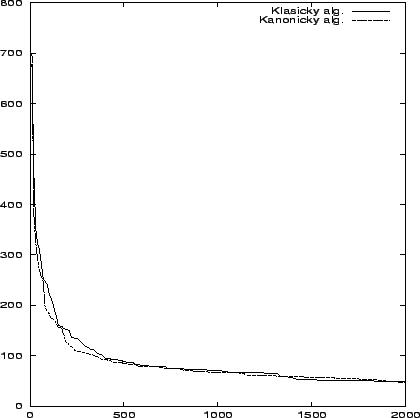 \begin{figure}
\leavevmode
\centering\epsfxsize =0.8\textwidth
\epsfysize =0.4\textheight
\epsfbox {gen50cmp.eps}\end{figure}