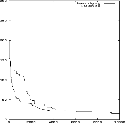 \begin{figure}
\leavevmode
\centering\centering\epsfxsize =0.8\textwidth
\epsfysize =0.4\textheight
\epsfbox {gendif50.eps}\end{figure}