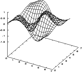 \begin{figure}
\leavevmode
\centering\centering\epsfxsize =0.6\textwidth
\epsfysize =0.3\textheight
\epsfbox {sit50gendif.eps}\end{figure}