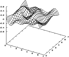 \begin{figure}
\leavevmode
\centering\centering\epsfxsize =0.6\textwidth
\epsfysize =0.3\textheight
\epsfbox{error50gendif.eps}\end{figure}