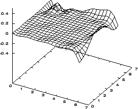 \begin{figure}
\leavevmode
\centering\epsfxsize =0.6\textwidth
\epsfysize =0.3\textheight
\epsfbox {error16back.eps}\end{figure}