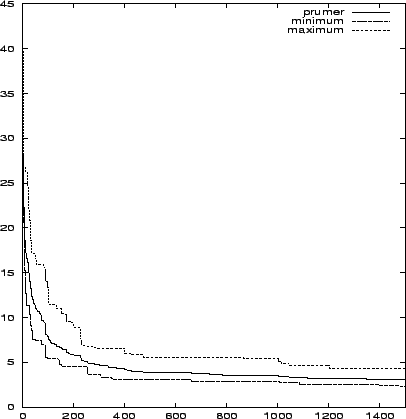 \begin{figure}
\leavevmode
\centering\epsfxsize =0.8\textwidth
\epsfysize =0.4\textheight
\epsfbox {gen16.eps}\end{figure}