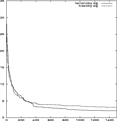 \begin{figure}
\leavevmode
\centering\epsfxsize =0.8\textwidth
\epsfysize =0.4\textheight
\epsfbox {compare16gen.eps}\end{figure}