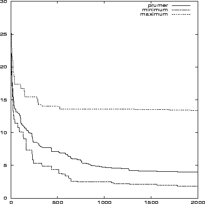 \begin{figure}
\leavevmode
\centering\epsfxsize =0.8\textwidth
\epsfysize =0.4\textheight
\epsfbox {gendif16.eps}\end{figure}