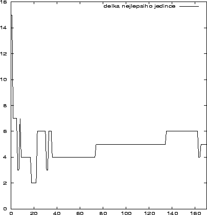 \begin{figure}
\leavevmode
\centering\epsfxsize =0.8\textwidth
\epsfysize =0.4\textheight
\epsfbox {delka.eps}\end{figure}