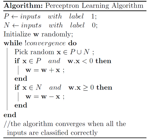 algorithm