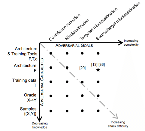 taxonomy