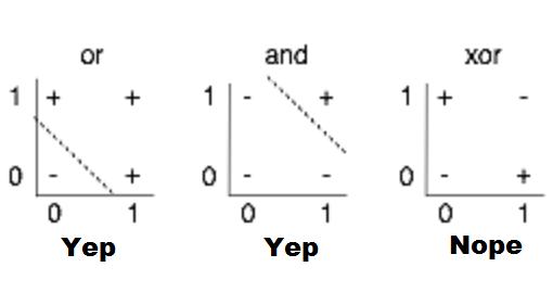 xor
